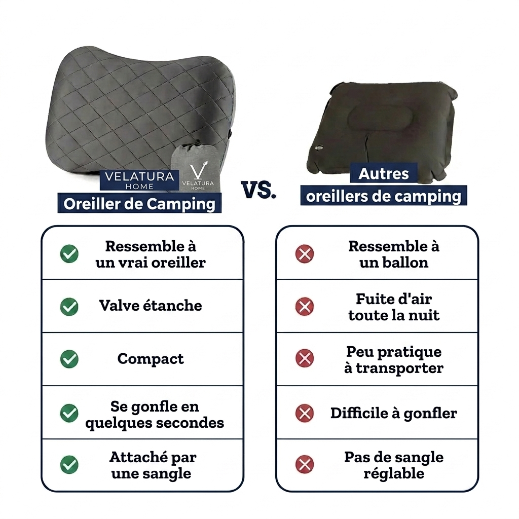 Oreillers de Matelas Gonflable et compact