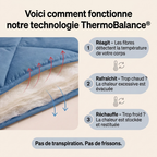 Couverture NuitDouce® - La couette 2-en-1.