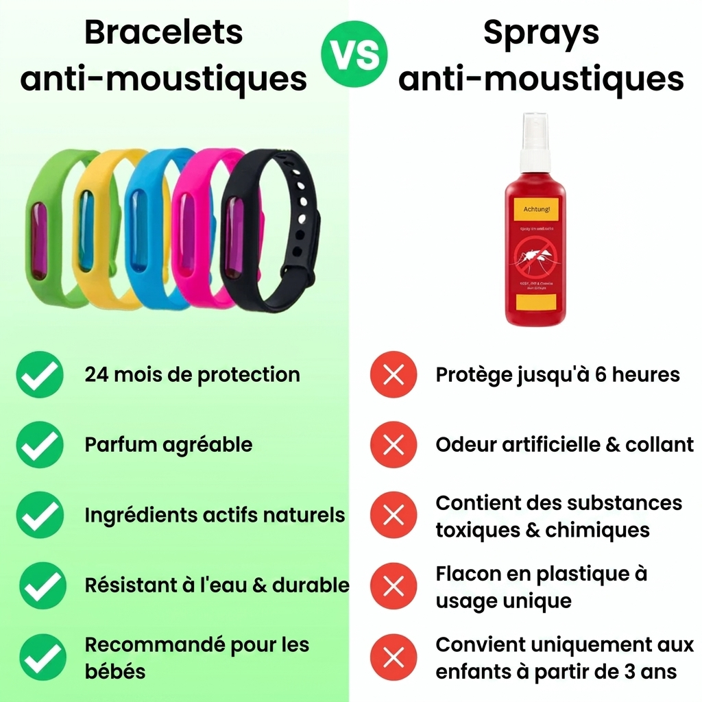 Bracelet Anti Moustique P'tit Gardien