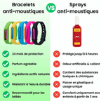Bracelet Anti Moustique P'tit Gardien